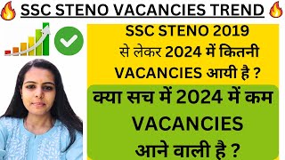 SSC STENO VACANCIES TREND FROM 2019 TO 2024  SSC STENO 2024 VACANCIES UPDATE  SSC STENO VACANCIES [upl. by Roel]