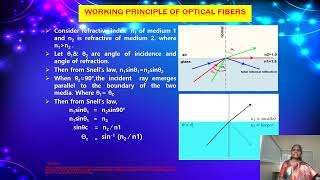 Video Lecture on Optical Fibres Part1 [upl. by Rabassa]