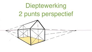 Hoe teken ik een 2 punts perspectief Hoe kan ik een huisje met 2 verdwijnpunten perspectief tekenen [upl. by Suiddaht]