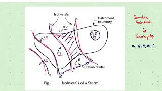 Isohyteal Method  Hydology Lecture 16 [upl. by Nahttam]