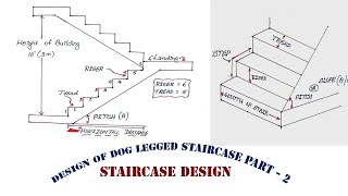 Design of dog legged staircase part  2  Design of Staircase  staircase design  globemech  vtu [upl. by Gunzburg]