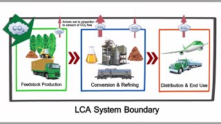 A Cradle to Grave Assessment of BioJet Fuels Production [upl. by Hammad]