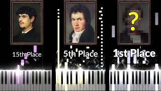 Top 20 Most Famous Piano Pieces by Classical Composers [upl. by Cacie]