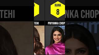 Top 15 indian actress indianactress tollywood bollywood topindianactress trending fypviral [upl. by Navinod]