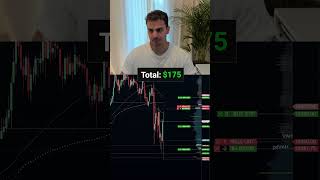 1500 Dollars on a single trade  Day Trading Education [upl. by Paz]