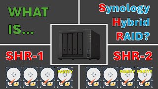 Explaining Synology Hybrid RAID SHR [upl. by Jilleen]