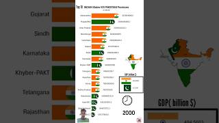 India vs Pakistan The GDP Showdown [upl. by Ellehcen]