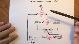 Programación Diagramas de flujo y pseudocódigo [upl. by Butler658]