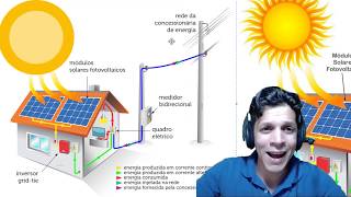 Resumo de Energia Solar em 5 min [upl. by Olympium]