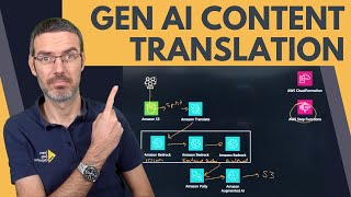 Engineer Reacts GenAI Content Translation AWS Architecture [upl. by Tserrof126]