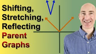 Shifting Stretching and Reflecting Parent Function Graphs [upl. by Damian]