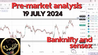 19 July Pre Market analysis  Best price action strategy [upl. by Adnerol]