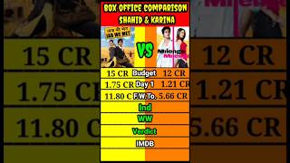 Jab we met Movie Vs Milenge Milenge Movie Collection Comparison  livebigagency 4rabetind [upl. by Cirri997]