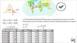 Distribución normal estándar ejercicios resueltos 12 [upl. by Ayardna]