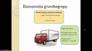 Ekonomiska grundbegrepp [upl. by Cordie]