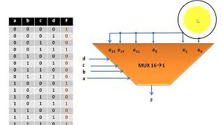 S23 Exercice complet sur les Multiplexeurs [upl. by Ainessej]