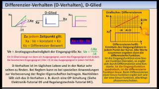 RegelungstechnikTutorial 02 Zeitverhalten von Regelkreisgliedern [upl. by Einnal]