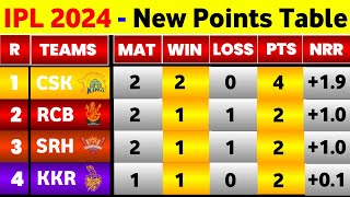 IPL Table 2024  Before Rr Vs Dc 9Th Match  IPL 2024 New Points Table [upl. by Aicile]