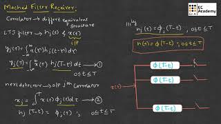 DC24 Matched Filter Receiver in digital communication  EC Academy [upl. by Kelsey]