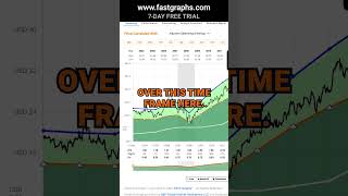 Mattel Inc MAT FAST Graphs Stock Analysis shorts [upl. by Pope]