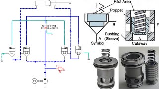 Cartridge Logic Valve [upl. by Ordnazil375]