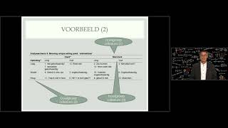 Analyseschemas Wat is het hoe ga je ermee om bij kwalitatief onderzoek [upl. by Airdnaed424]