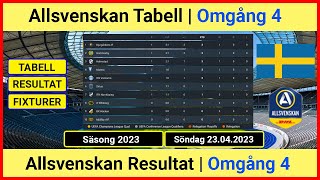 Allsvenskan Tabell idag 2023  Allsvenskan Resultat idag [upl. by Gnos]