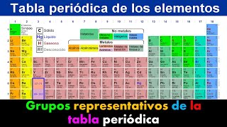 Grupos representativos de la tabla periódica [upl. by Cataldo]