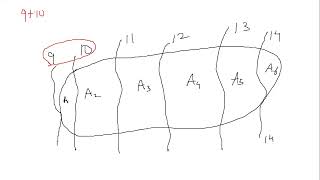 video1705841405 ISOHYETAL METHOD [upl. by Refinnaej444]