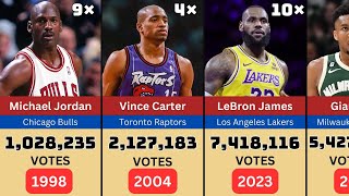 NBA ALLSTAR VOTE LEADERS FROM 1975 TO 2024 [upl. by Lavoie]