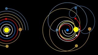 Geocentric vs Heliocentric  model for birth chart analysis [upl. by Amir]