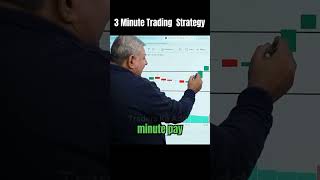 3 Minute Trading Strategy  330 Trading Strategy DeepakWadhwaOFFICIAL  Traders Ka Adda [upl. by Fennessy]