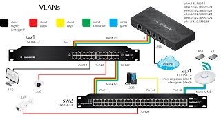 شرح كورس CCNA عربي كامل نظري وعملي 13 2017 [upl. by Hillard]