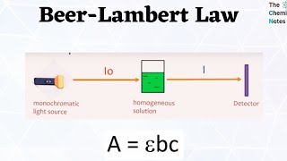 Beers and lamberts law [upl. by Jeanne]