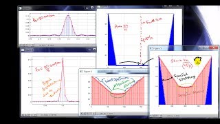 127 Implied Downsampling and Aliasing Matlab Demo [upl. by Markowitz]