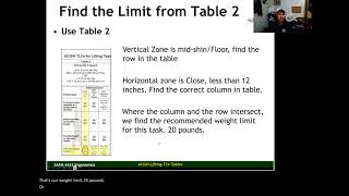 ACGIH Lifting TLV Tables [upl. by Esilehs]