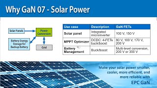 Why Gallium Nitride for Solar Power [upl. by Eirehc]