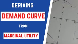 CAPE Economics How to derive the Demand Curve from Marginal Utility [upl. by Leanora]