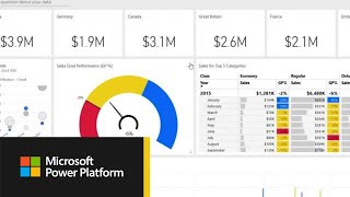 Getting started with the Power BI service [upl. by Ikila]