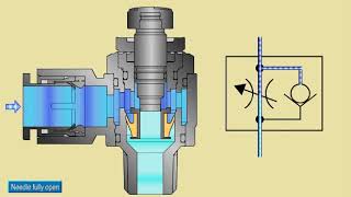 Speed controller meter in [upl. by Landry]