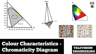 Colour Characteristics  Chromaticity Diagram  Basic Concepts  Television Engineering [upl. by Tanberg]