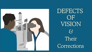 DEFECTS OF VISION AND THEIR CORRECTIONS cbse10th [upl. by Ysdnil]