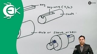 Keys and Its Function  Design of Shafts Keys and Couplings  Design of Machine [upl. by Benis724]