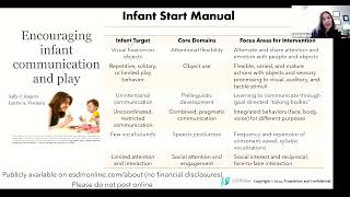 Caregiver Strategies for Building Infant Social Interaction [upl. by Harat]