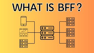 What When Where Backend For A Frontend BFF Architecture Pattern  BitBuddy [upl. by Zurciram391]