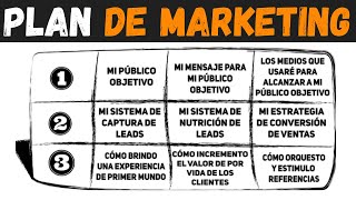 9 pasos sencillos para crear un plan de marketing práctico  Plan de marketing de 1 PÁGINA [upl. by Wimsatt64]