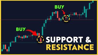 The ULTIMATE Support amp Resistance Indicator on TradingView [upl. by Acimahs]