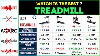 Best Treadmill for Home use in India 2024⚡Best Treadmill Under 20000 [upl. by Ajup]