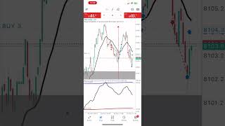 I flipped 500 to 1020 in 2 hours trading StepIndex Live Trading [upl. by Nibur]