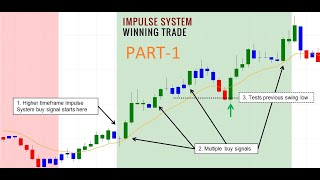 Technical Analysis Elder Impulse System NEVER LOSS CANDLESTICK INDICATOR STRATEGY100 accuracy [upl. by Avehs]